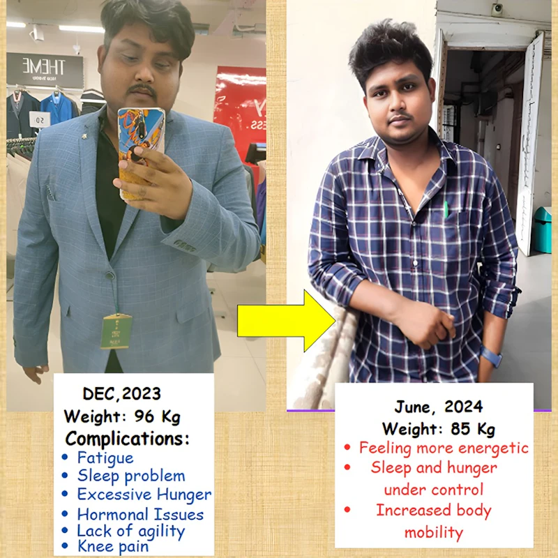 Tailored Diet, Real Results