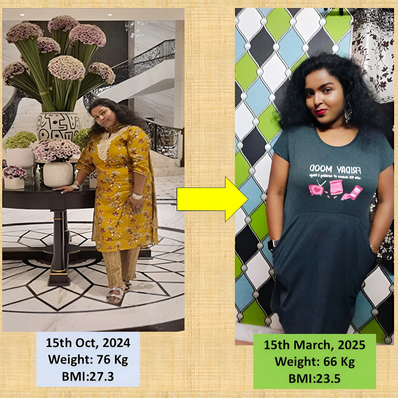 Results with customized online diet plan